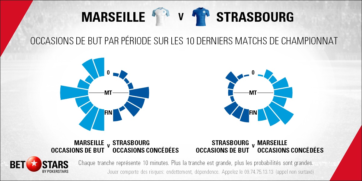 Marseille v Strasbourg - TimingFR